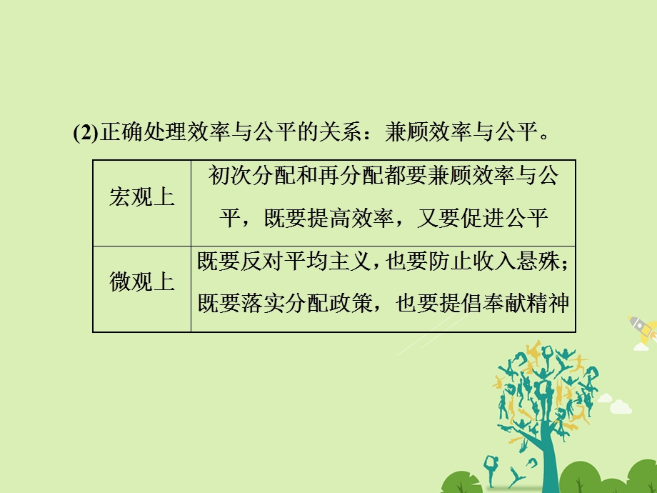 高中政治 第三单元 收入与分配单元主干知识课件 新人教版必修1..ppt_第3页