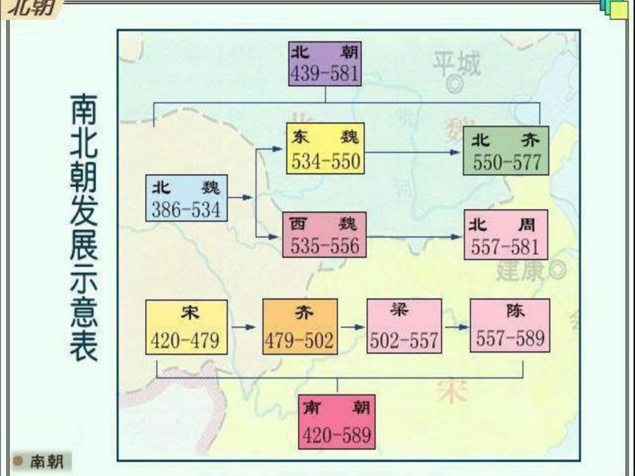 最新新人教版七上第20课 魏晋南北朝时的科技与文化课件..ppt_第2页