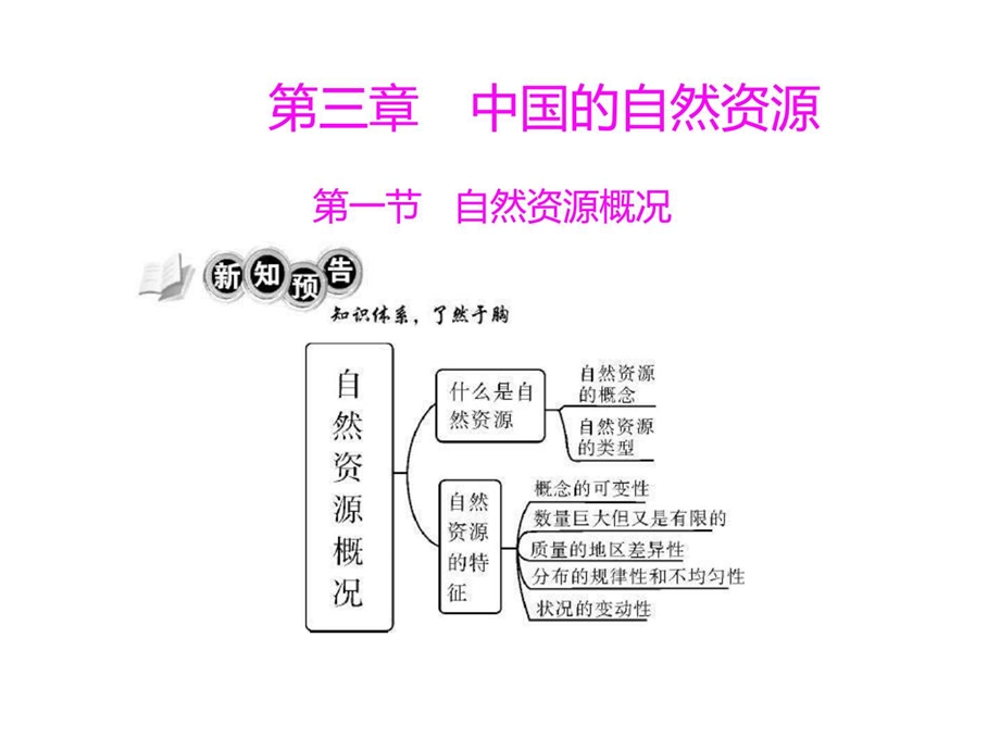 最新八年级地理自然资源概况..ppt_第1页