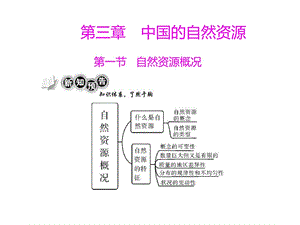 最新八年级地理自然资源概况..ppt