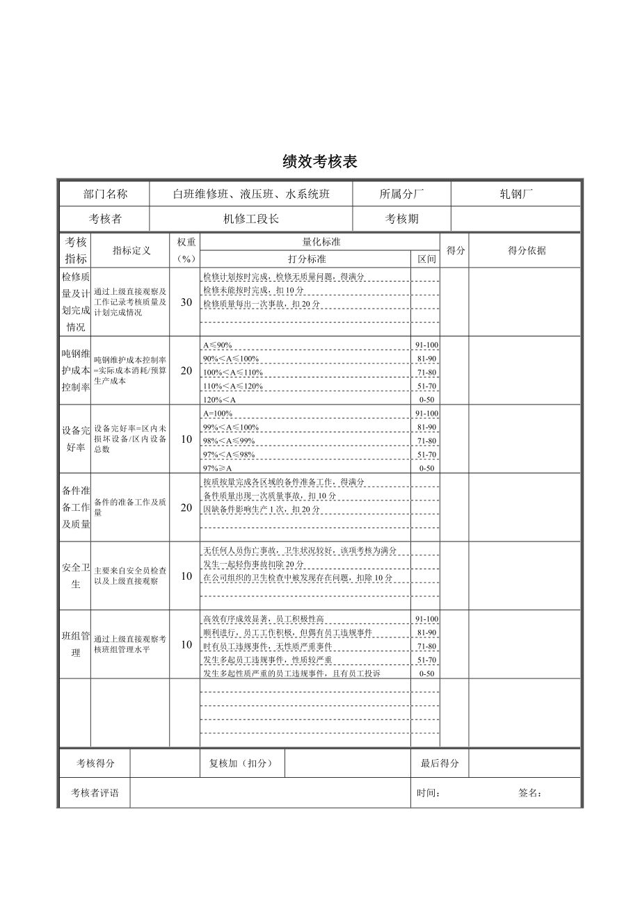 白班维修班、液压班、水系统班绩效考核表.doc_第1页