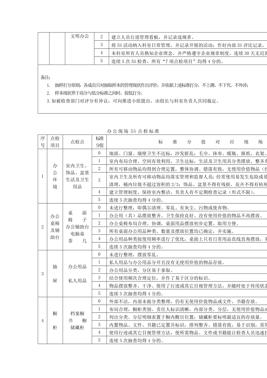 科室现场5s评比标准doc格式.doc_第3页