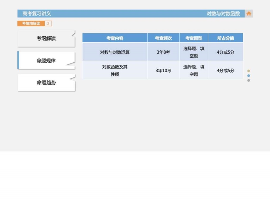 最新数学(文)课件对数与对数函数高考总复习..ppt_第3页