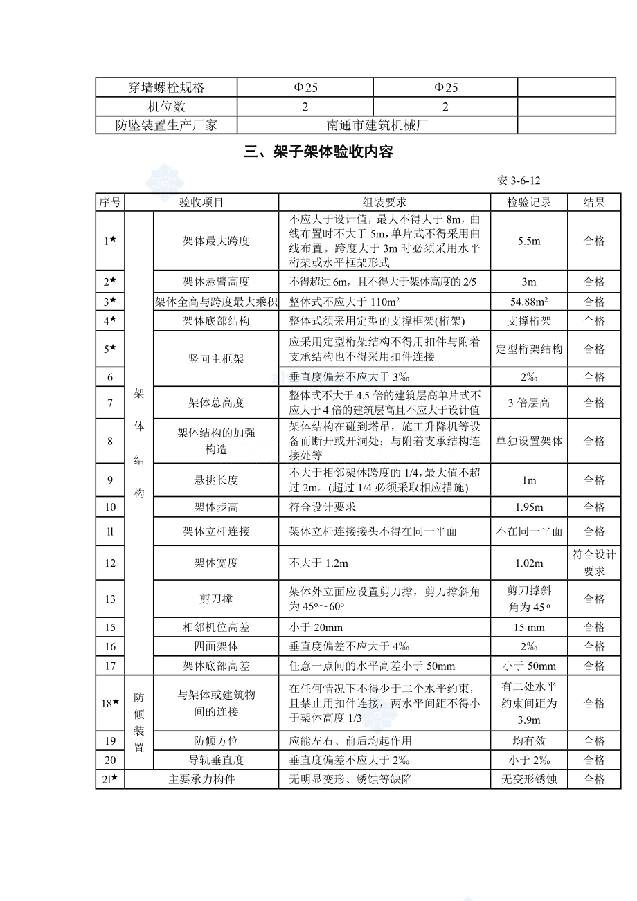 附着式脚手架升、降验收记录.doc_第2页