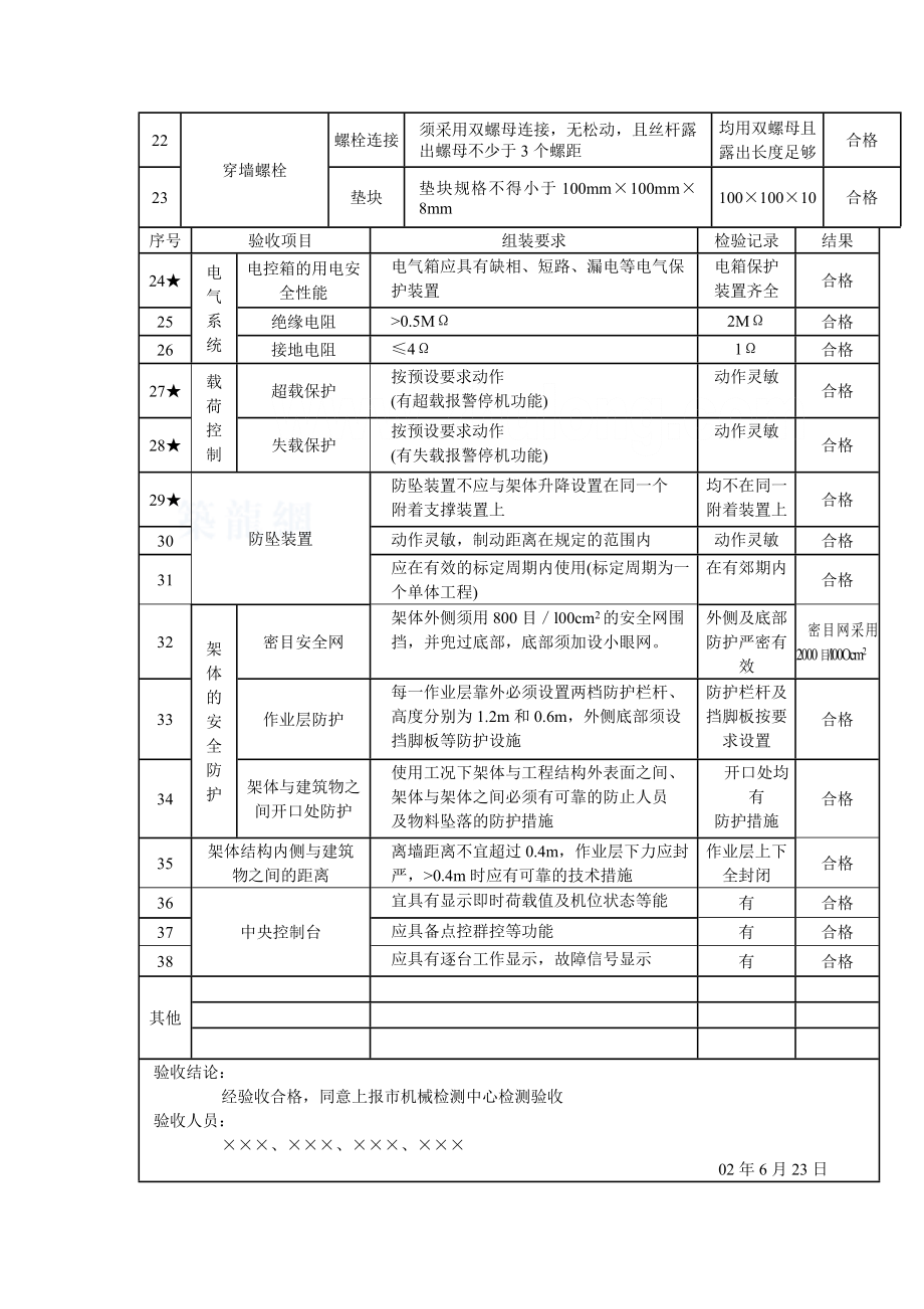 附着式脚手架升、降验收记录.doc_第3页