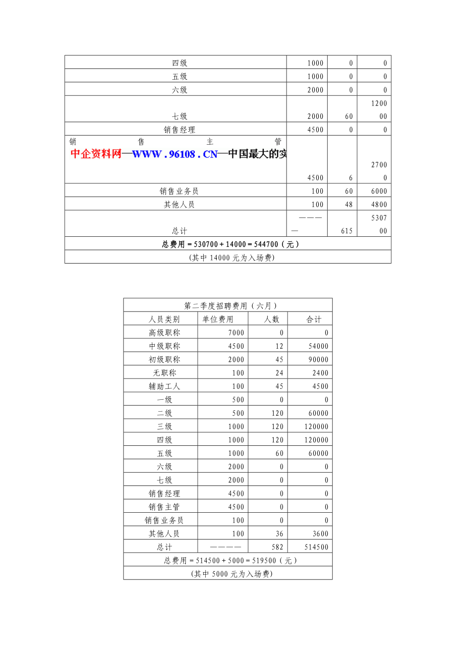 人力资源部工作总结word模板.doc_第2页