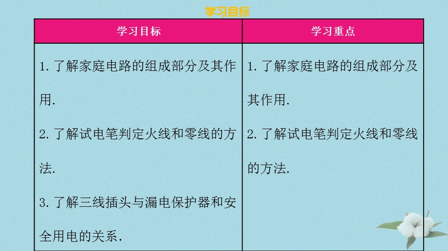 九年级物理全册第十九章第一节家庭电路习题课件新人教版.pptx_第2页