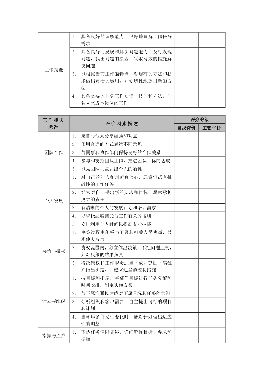 管理人员表现贡献评估表格式.doc_第2页