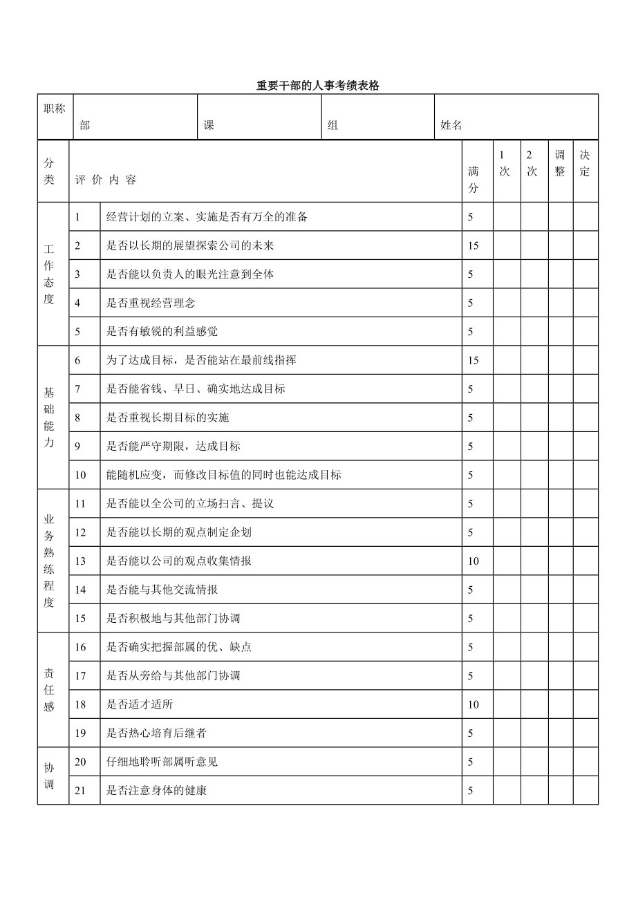 重要干部的人事考绩表格.doc_第1页