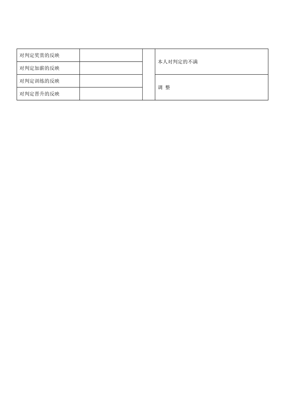 重要干部的人事考绩表格.doc_第3页