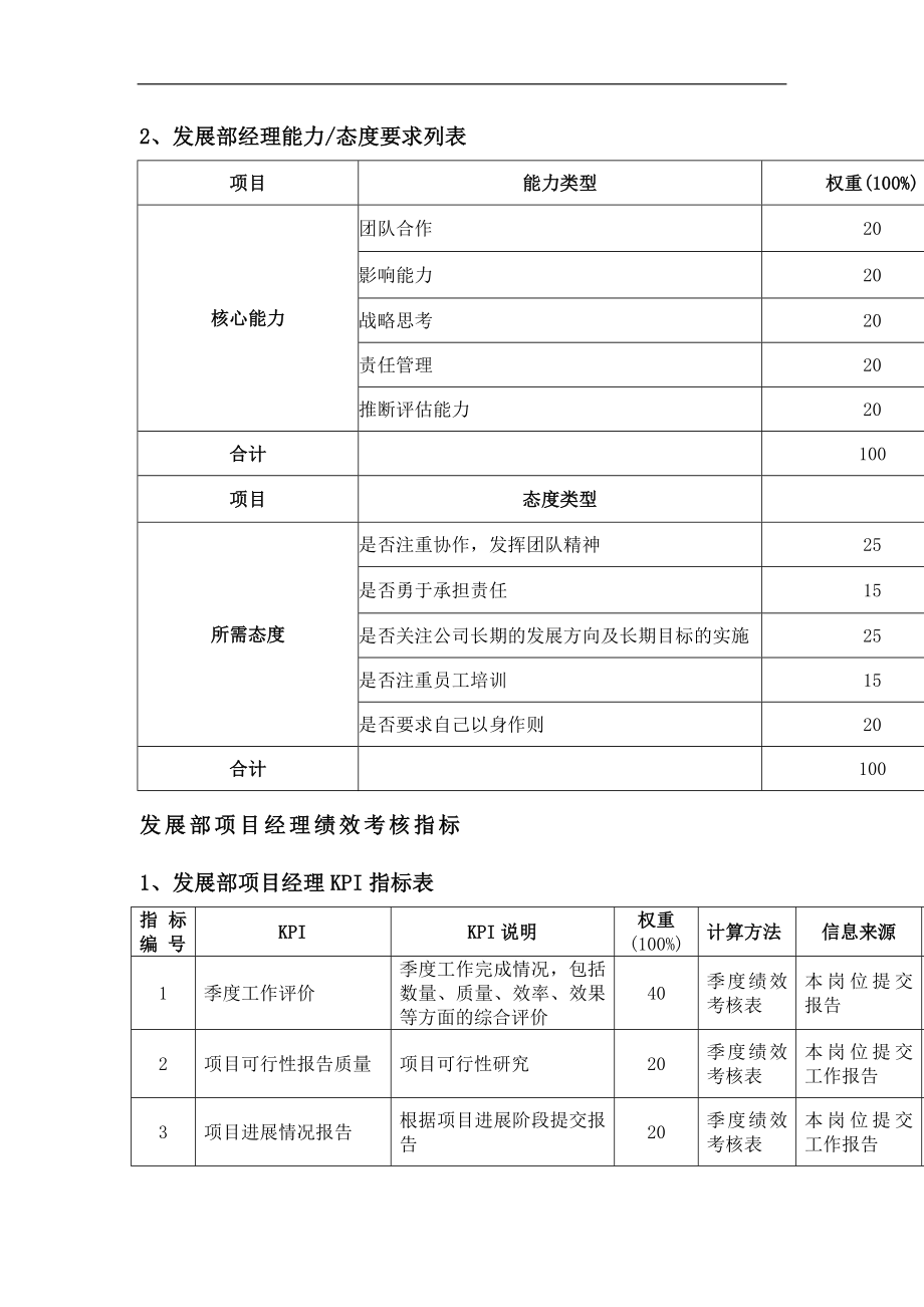 发展部绩效考核指标.doc_第2页