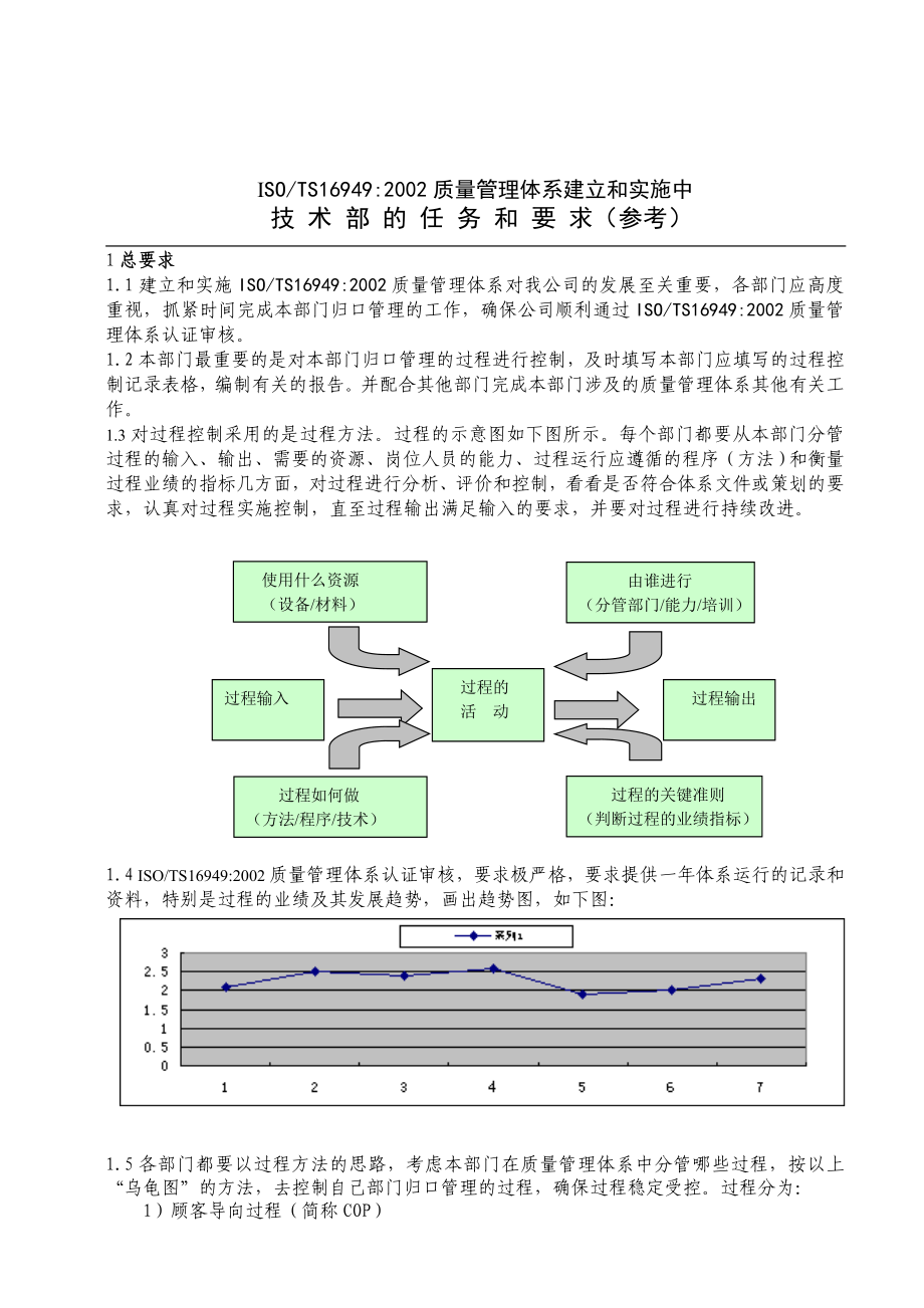 饮水公司iso900体系审核——技术部的任务和要求.doc_第1页