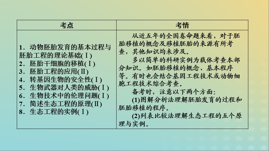 高考生物复习专题十七胚胎工程生物技术的安全性和伦理问题及生态工程课件.pptx_第3页