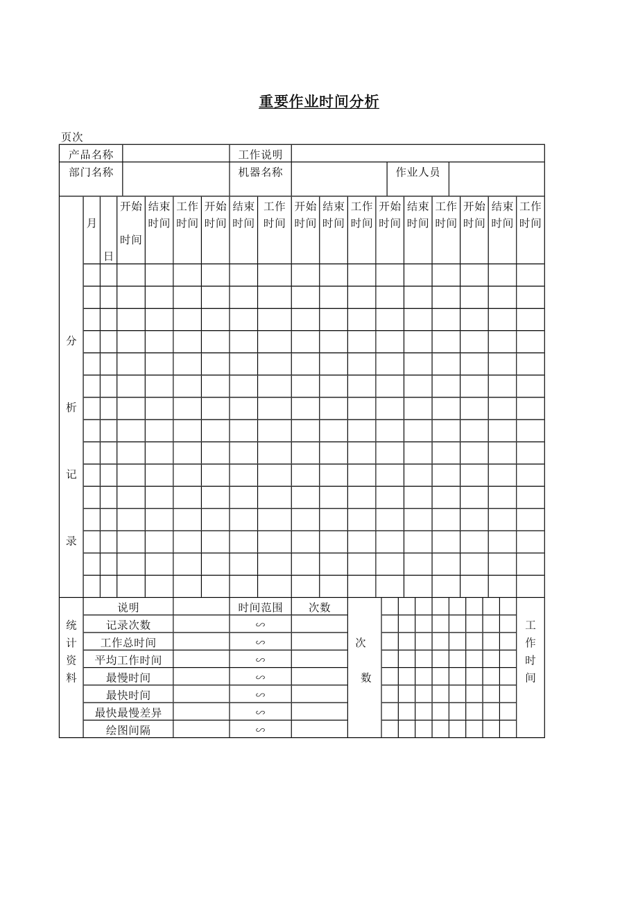 重要作业时间分析.doc_第1页