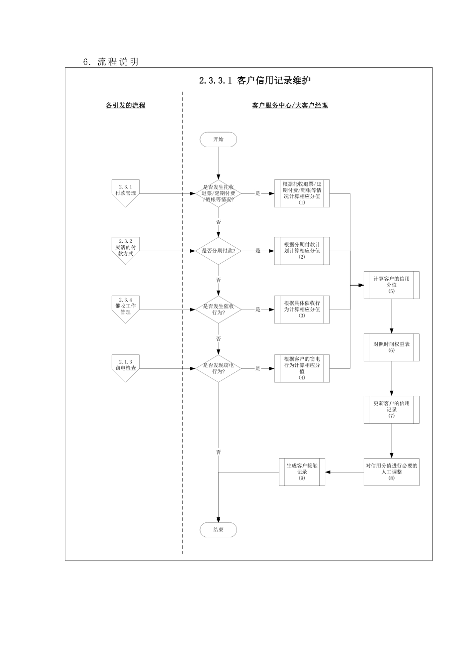 苏州供电公司客户信用记录维护.doc_第3页