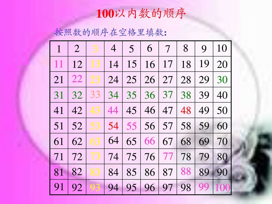 最新苏教版一年级数学下册比较大小课件..ppt_第3页