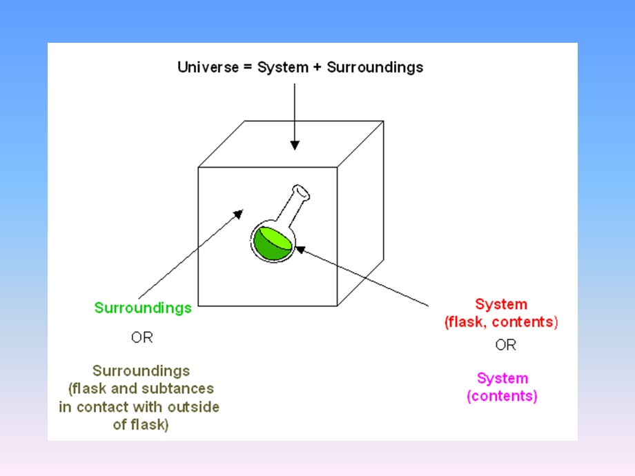 最新物理化学简明教程(第四版)第一章 热力学第一定律..ppt_第3页