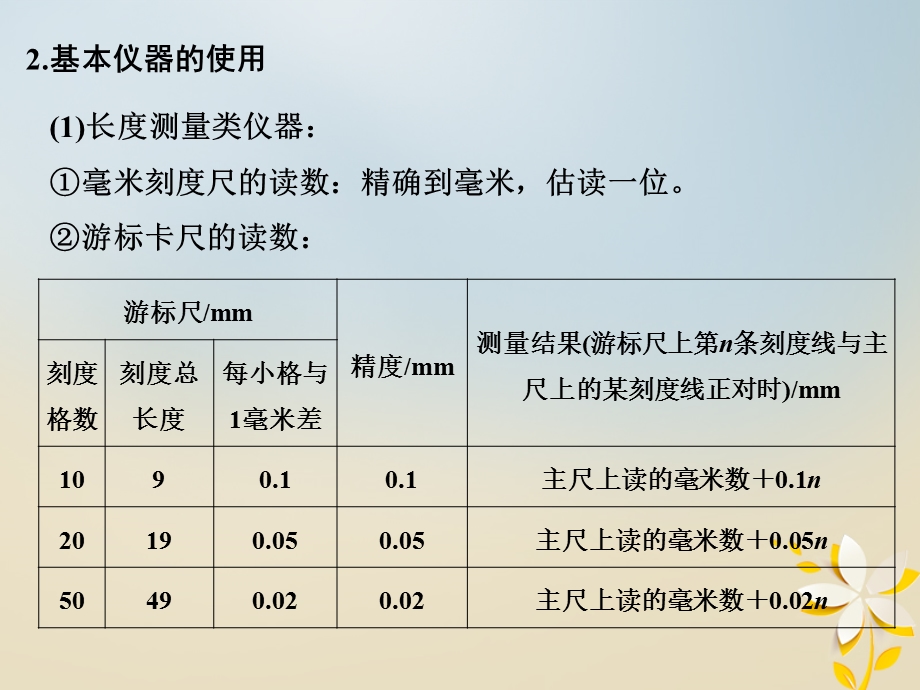 全国通用高考物理复习专题六物理实验第1讲力学实验课件.pptx_第3页