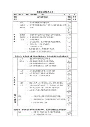 香精研制岗位绩效考核表.doc