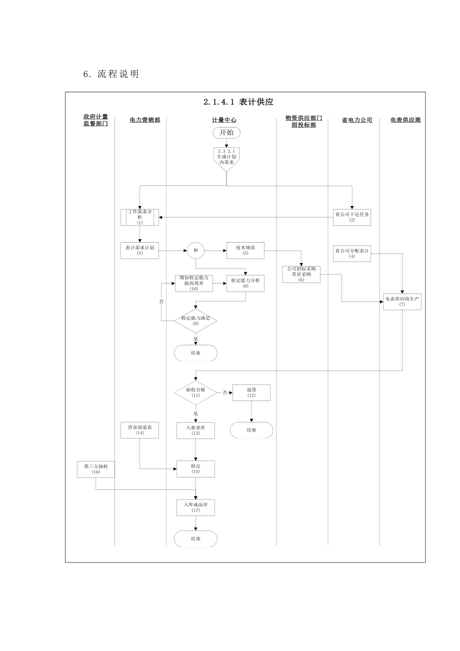 表计供应流程.doc_第3页