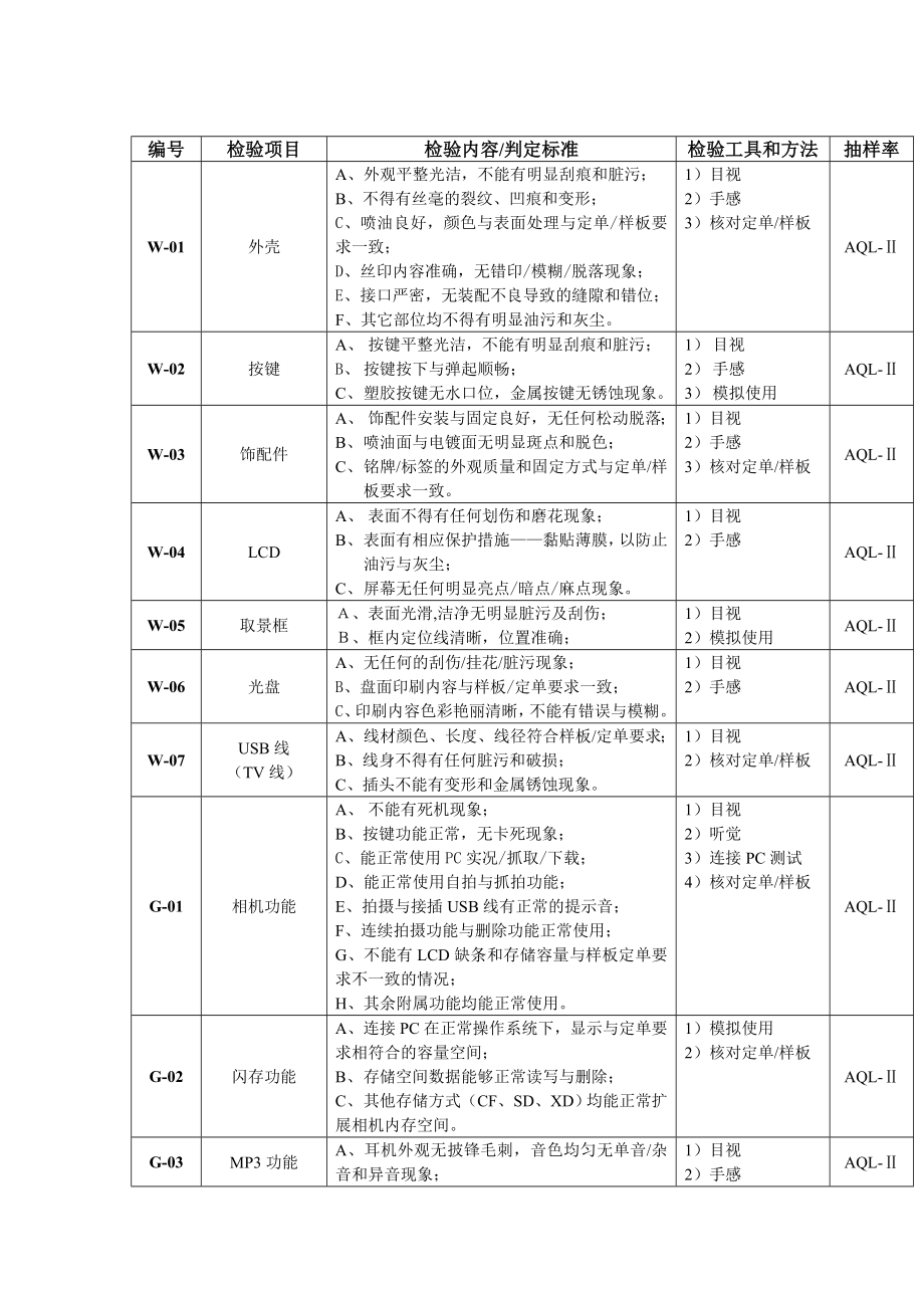 高端数码相机系列≥130万像素qc作业指导书.doc_第1页