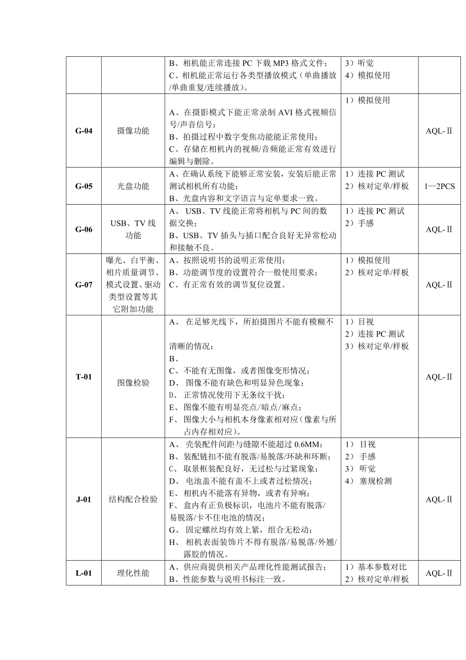 高端数码相机系列≥130万像素qc作业指导书.doc_第2页