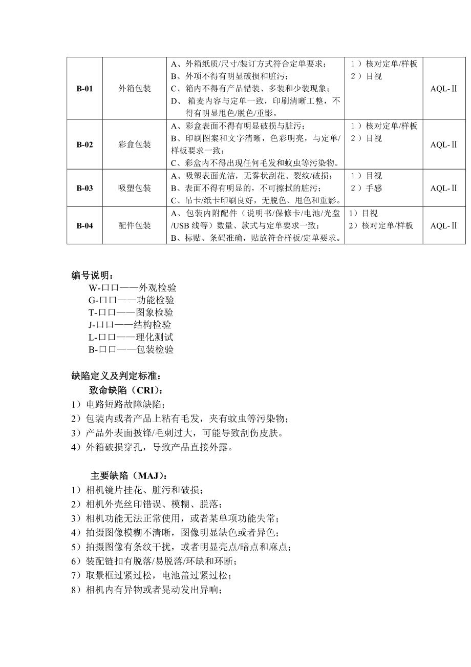 高端数码相机系列≥130万像素qc作业指导书.doc_第3页