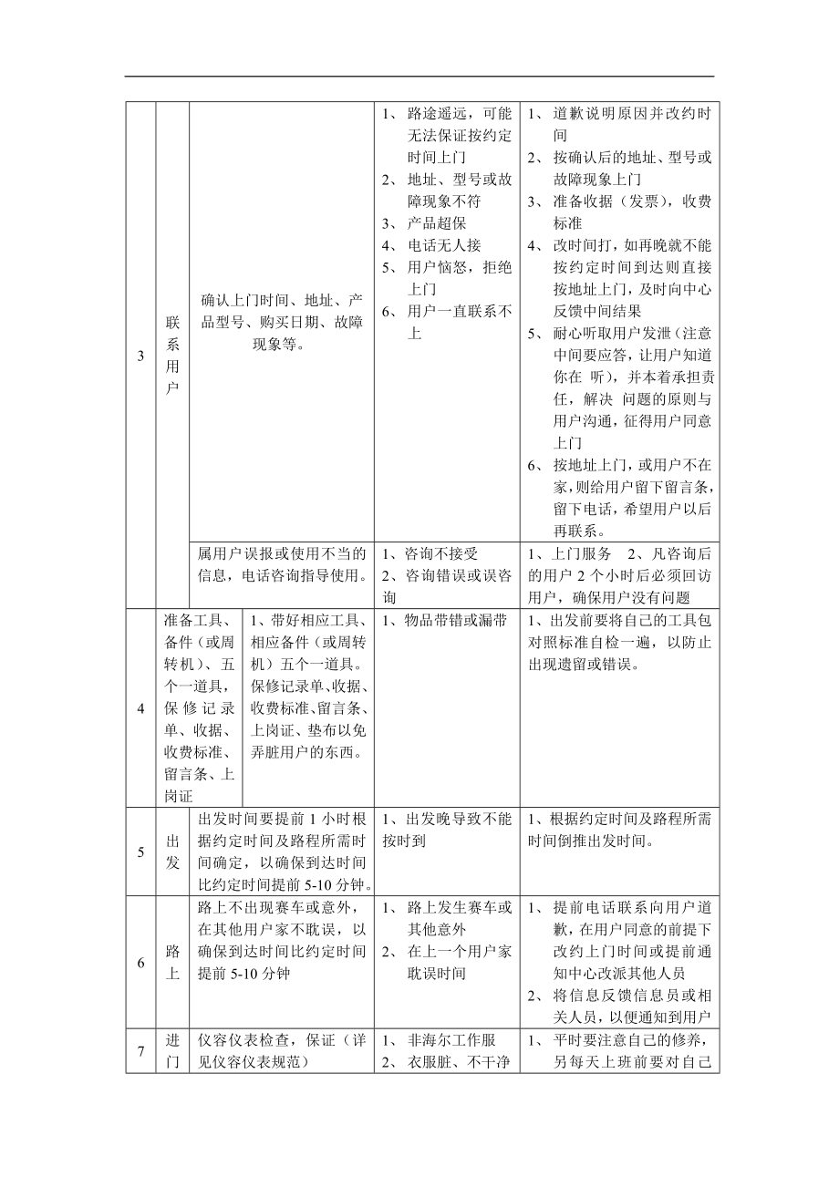 海尔工程师上门服务规范(doc 7).doc_第2页