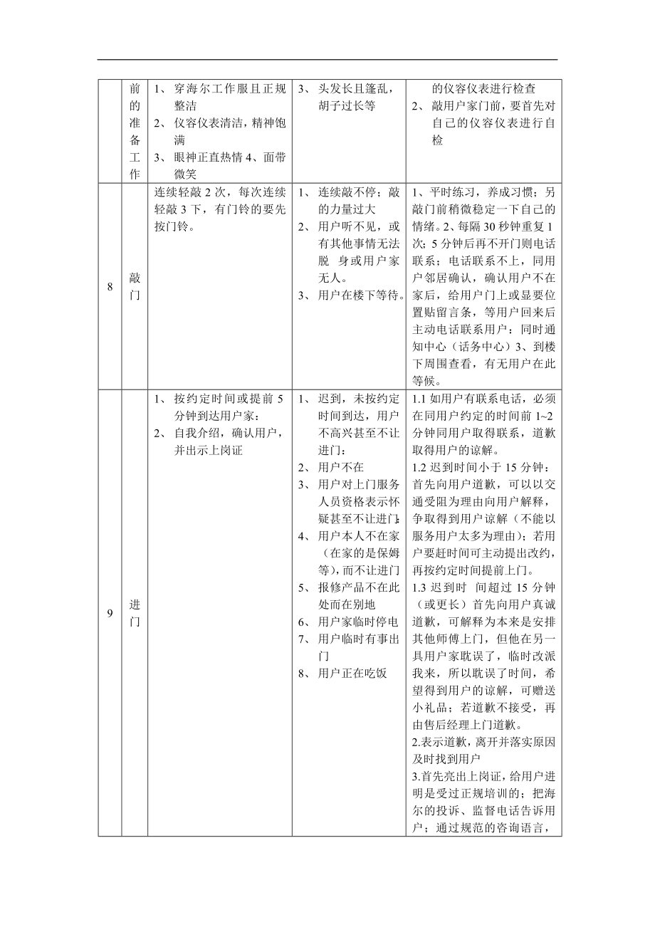 海尔工程师上门服务规范(doc 7).doc_第3页