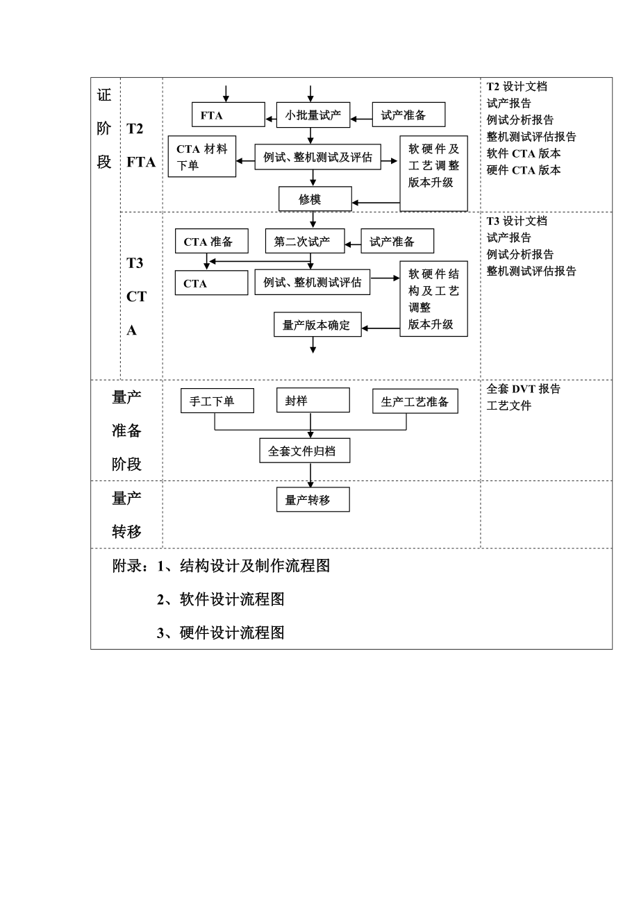 手机开发流程框图(doc7).doc_第2页