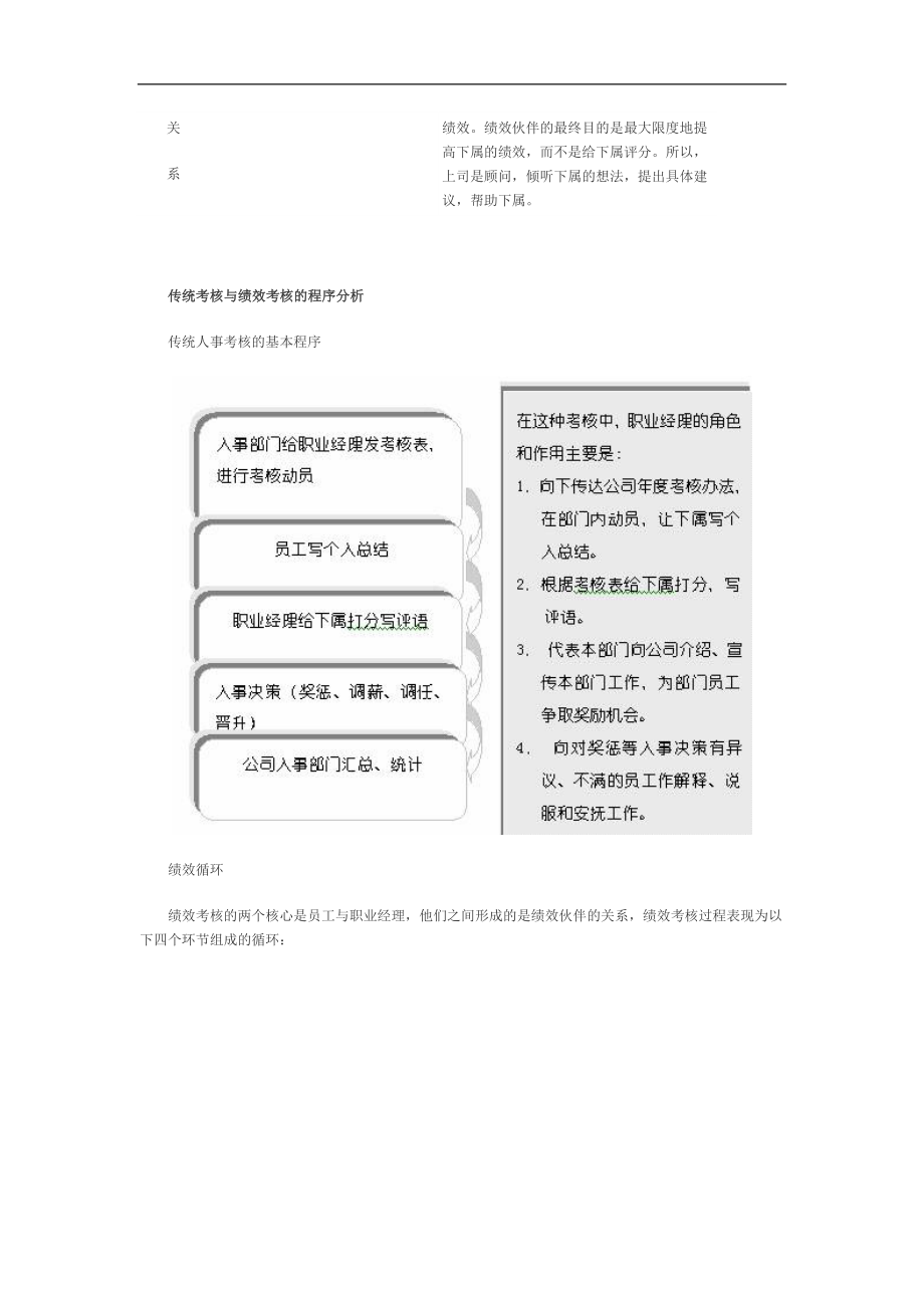 中层经理在绩效考核中的角色和作用(doc6).doc_第2页