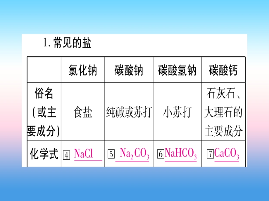 中考化学复习教材系统复习第十一单元盐化肥课件.pptx_第2页