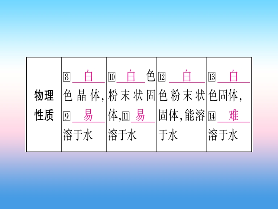 中考化学复习教材系统复习第十一单元盐化肥课件.pptx_第3页