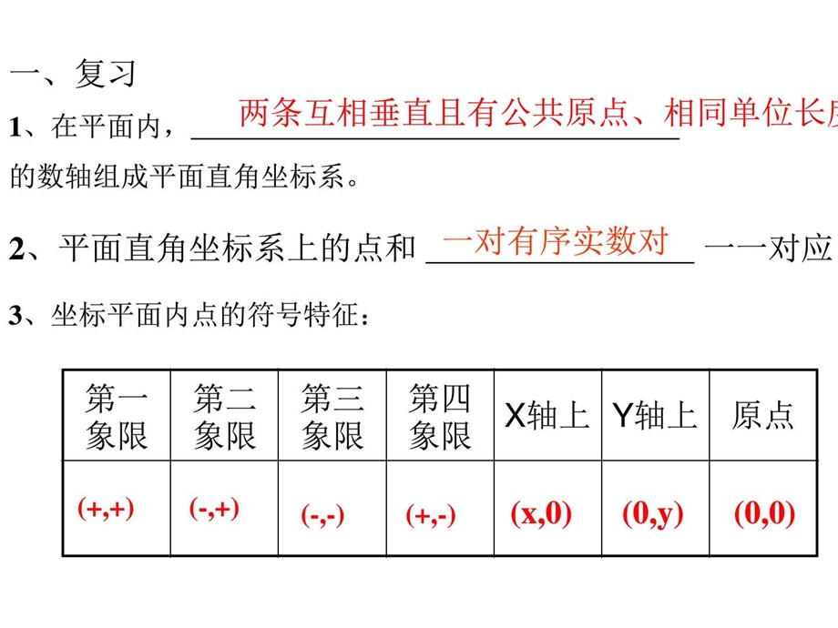 最新直角坐标系2[下学期]华师大版..ppt_第1页