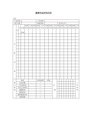 重要作业时间分析格式.doc