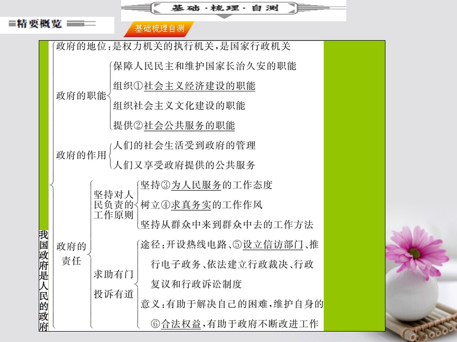 高考政治一轮复习 第二单元 为人民服务的政府 第三课 我国政府是人民的政府课件 新人教版必修2.pptx_第3页