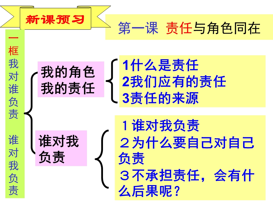 我对谁负责　谁对我负责(1-1).ppt_第1页