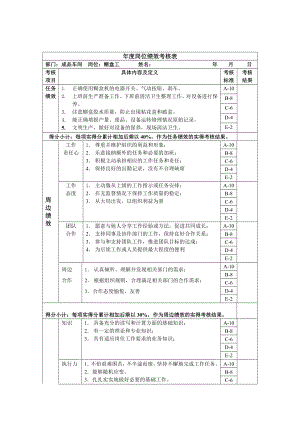 糊盒工岗位绩效考核表.doc