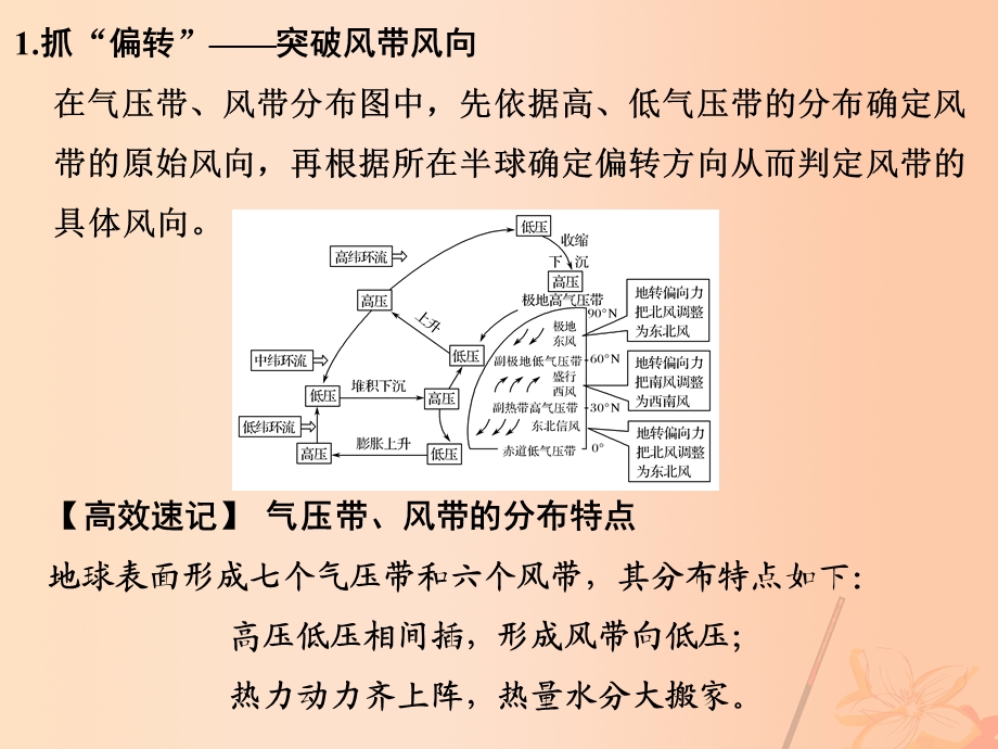 高考地理一轮复习 第三章 地球上的大气 第二节 气压带和风带课件.pptx_第2页