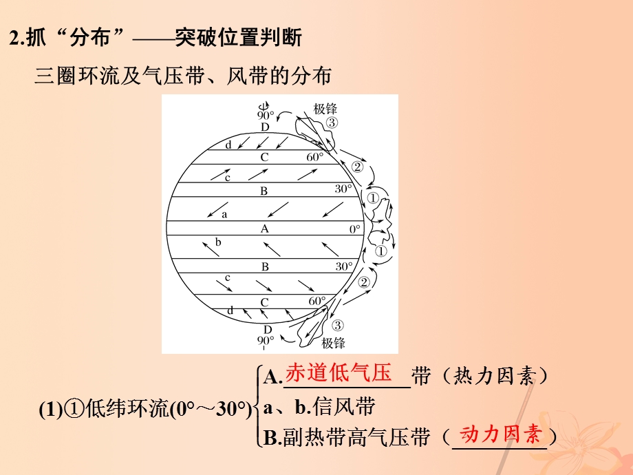 高考地理一轮复习 第三章 地球上的大气 第二节 气压带和风带课件.pptx_第3页