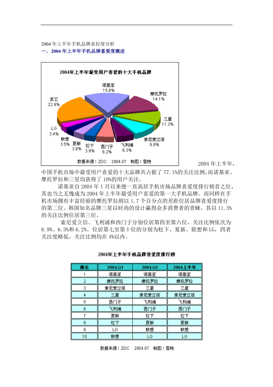 上半年手机品牌喜好度分析.doc_第1页