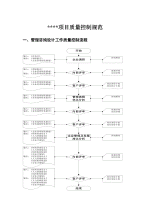 项目质量控制规范制度范本、doc格式.doc