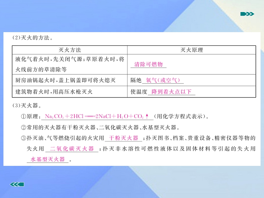 中考化学复习专题十一化学与社会发展小册子课件新人教版.pptx_第3页