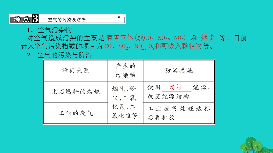 中考化学第1篇考点聚焦第3讲空气课件.pptx_第3页