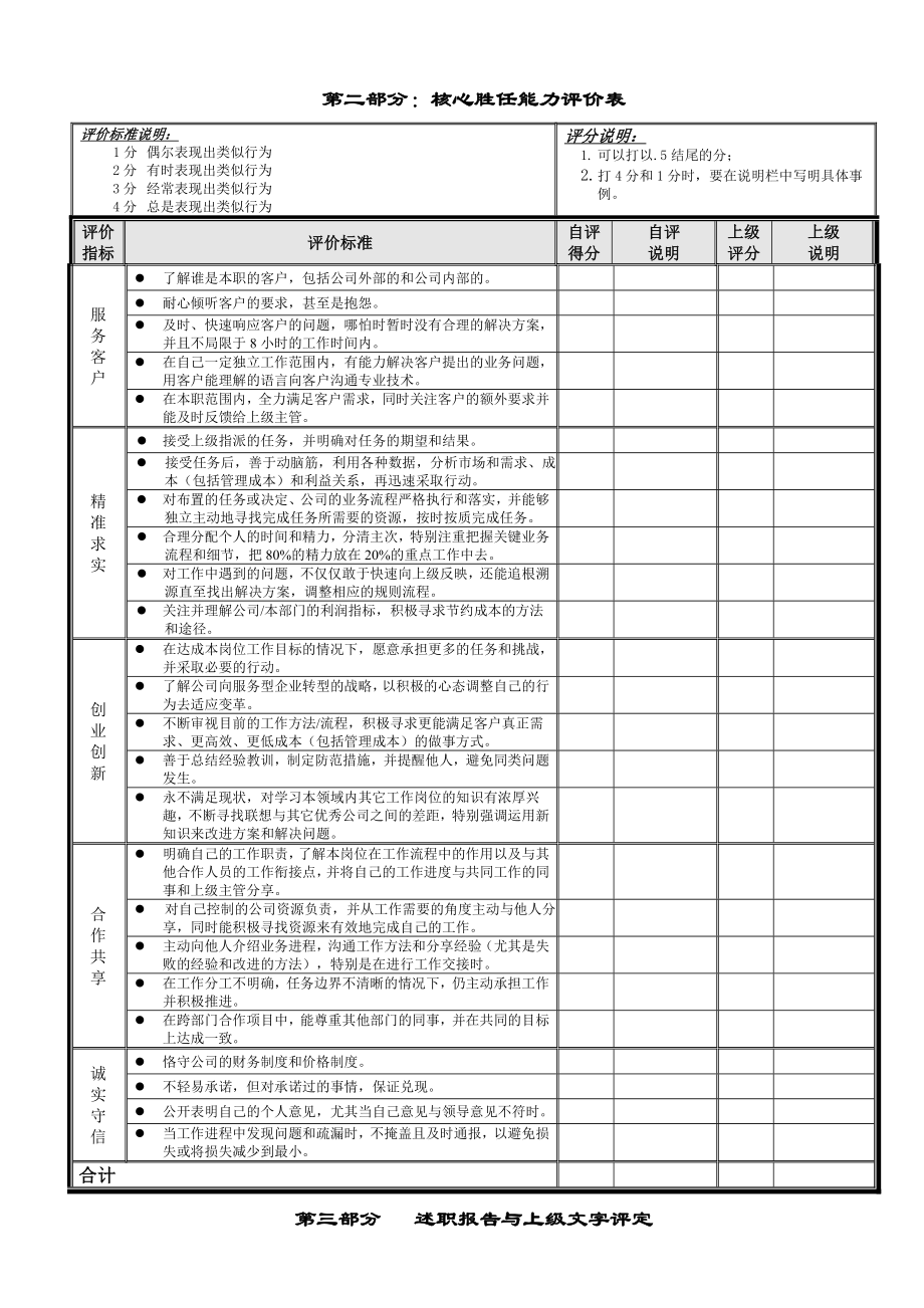 绩效计划考核表DOC3页.doc_第2页