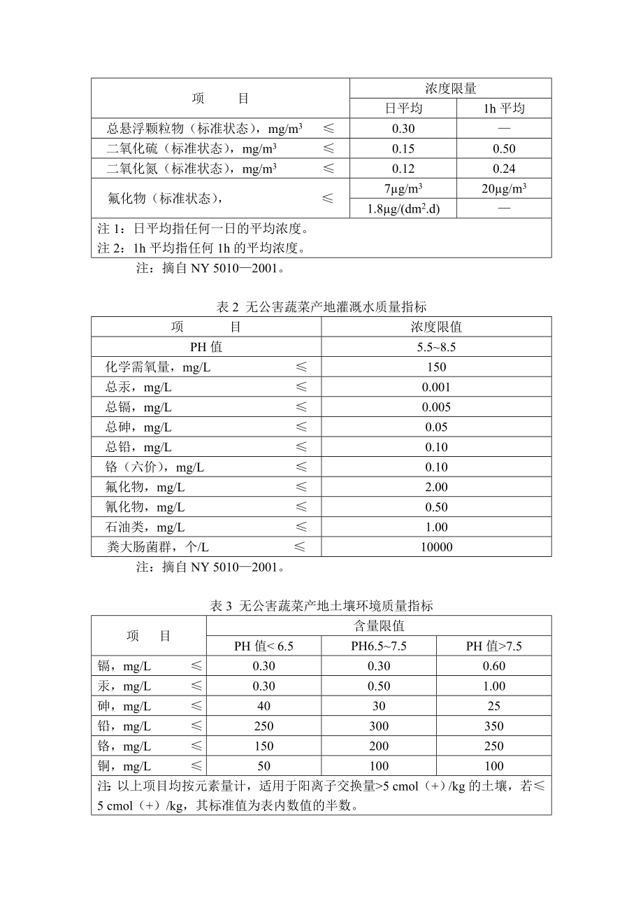 无公害食品棱丝瓜生产技术规程DOC6页.doc_第2页