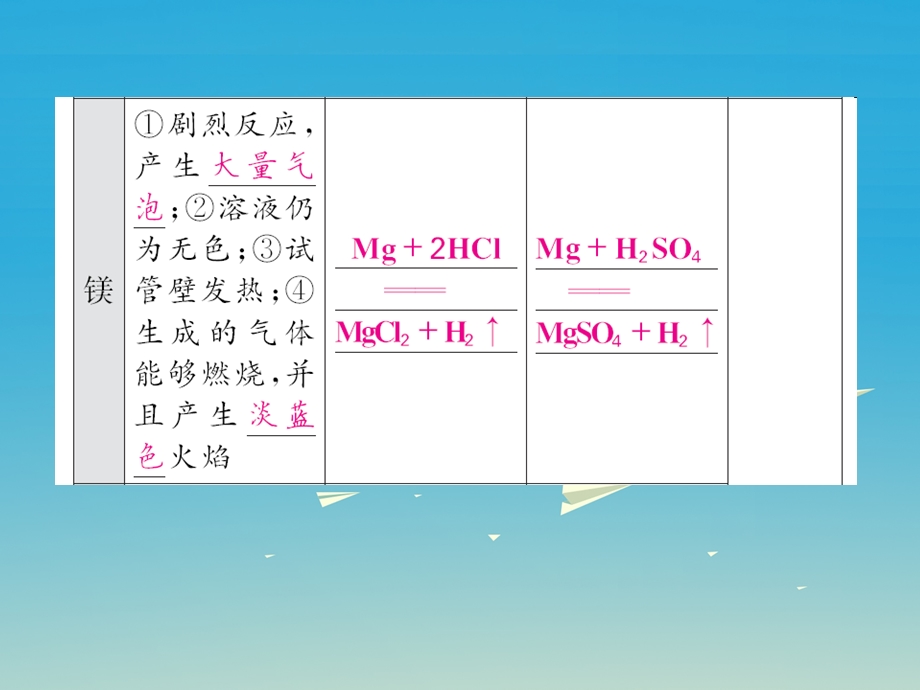 九年级化学下册金属和金属材料课题2金属的化学性质第1课时金属与氧气、酸的反应课件新版新人教版.pptx_第2页