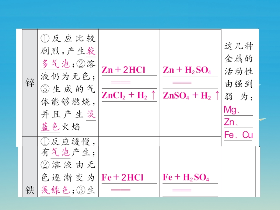 九年级化学下册金属和金属材料课题2金属的化学性质第1课时金属与氧气、酸的反应课件新版新人教版.pptx_第3页