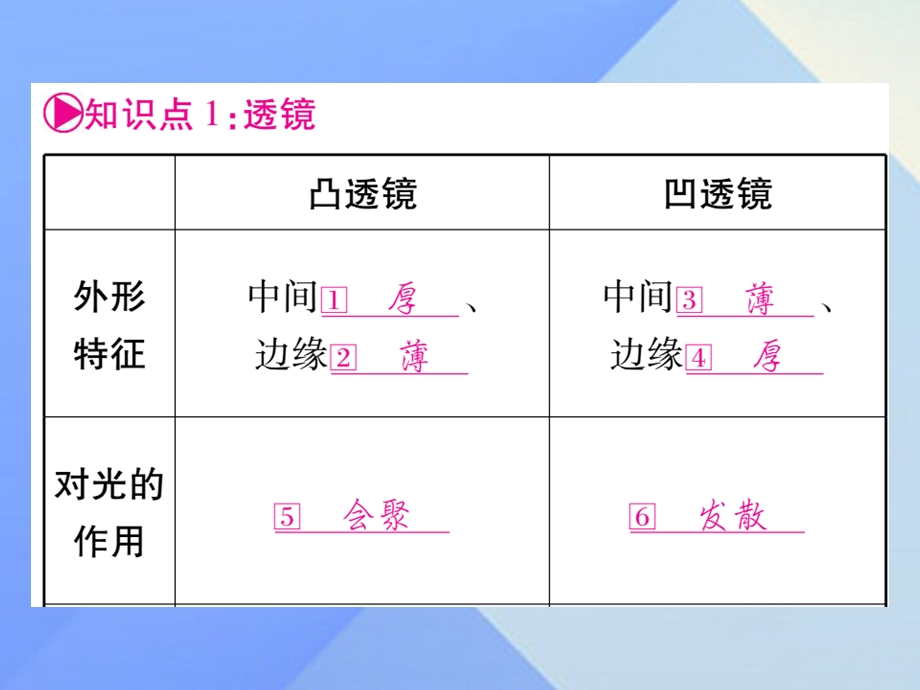 中考物理第一篇考点系统复习第5讲透镜及其应用课件下.pptx_第1页