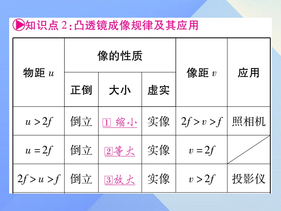 中考物理第一篇考点系统复习第5讲透镜及其应用课件下.pptx_第3页